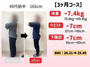 ゴール整体院(GOAL整体院)/４0代　3ヶ月ダイエット成果