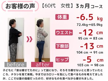 スロース鍼灸整体院(SLOTH鍼灸整体院)/60代 3ヵ月ダイエット(痩身)成果