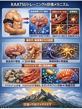 加圧スタジオ ビーダッシュ(BDASH)/慢性的な首肩凝り腰痛の改善にも