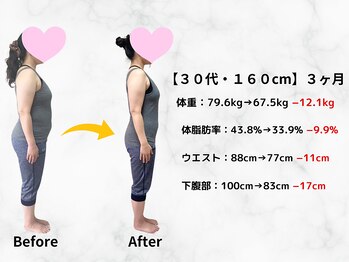 リリーフ(Re:lief)/ダイエットのお客様の変化