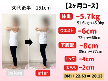 ゴール整体院(GOAL整体院)/30代　2ヶ月ダイエット成果