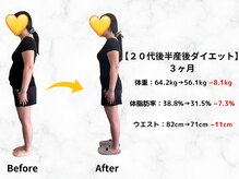 リリーフ(Re:lief)/産後ダイエットのお客様の変化