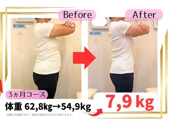 沼袋かえで整体院/ダイエット 60代 -7,9キロ