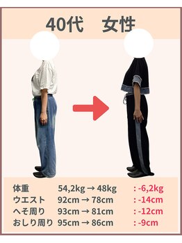 ライト整体院 倉吉(Light整体院)/ウエスト-14cm