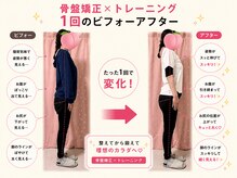 ピーチ(Peach)/体重よりも見た目の変化