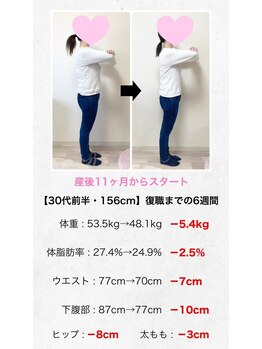 六甲もり鍼灸整体院/ダイエット　ビフォーアフター