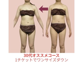 ヨサパーク 相模原中央店(YOSA PARK)/30代オススメコース