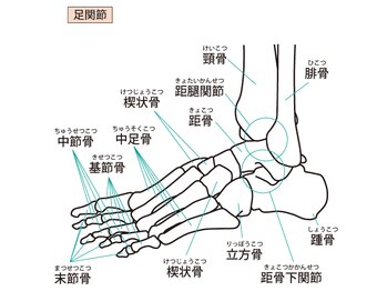 リゼラアンドコー 盛岡店/ドイツ式フットケア専門店