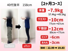 ゴール整体院(GOAL整体院)/40代　2ヶ月ダイエット成果