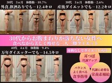 美々庵の雰囲気（最後のダイエット！運動なし、食べながら、お腹すっきり！）