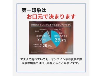 ホワイトニングショップ 阪急伊丹店/第一印象はお口元