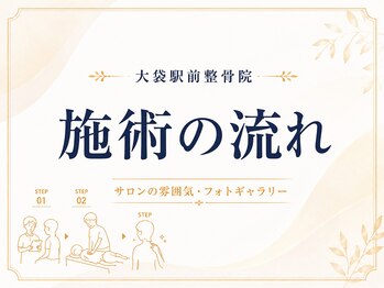 大袋駅前整骨院/~施術の流れ~