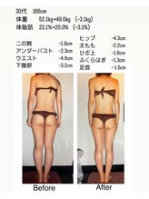 アルファイン 諏訪店/3ヶ月で-3.1キロ！！