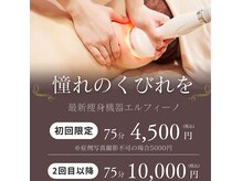 ファスト 大阪吹田岸辺店(fast)