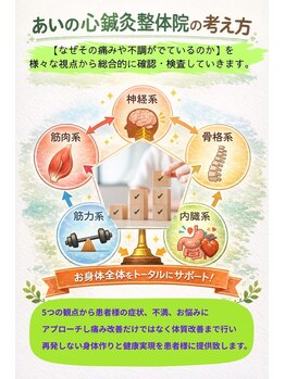あいの心鍼灸整体院/あいの心鍼灸整体院の考え方