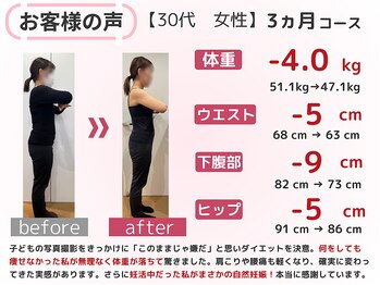 スロース鍼灸整体院(SLOTH鍼灸整体院)/看護師 30代3ヵ月ダイエット成果