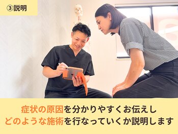 アオ(ao)/お身体の状態を説明