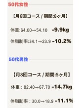 エクササイズコーチ 広島店/お客様実績(50代)