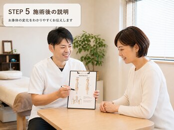 東京整体サロン/施術後の説明