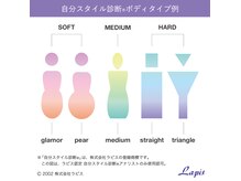 自分スタイル診断（R）