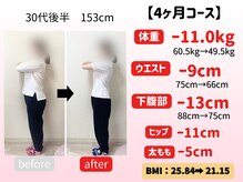 ゴール整体院(GOAL整体院)/30代　4ヶ月ダイエット成果