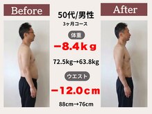 ふるいちまち整体院/50代/男性