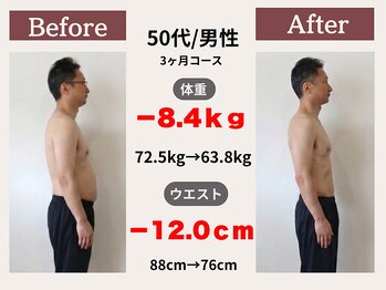 ふるいちまち整体院/50代/男性