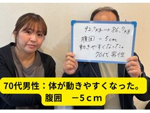 へいさか整体院/