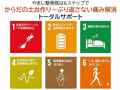 やまじ整骨院の写真