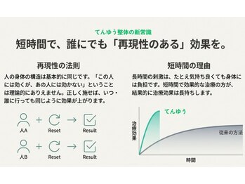 てんゆう整体/どんな方でも同じ効果(再現性)