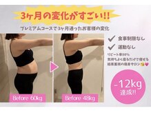 プラスチャーム(+charm)の雰囲気（楽しぼりしませんか♪今ならプレミアムコース8.800円→7.000円）