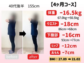 ゴール整体院(GOAL整体院)/40代　4ヶ月ダイエット成果