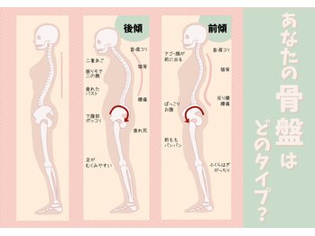 パルペルーレの写真/住道で腰痛改善｜原因は足元？土台から整える根本整体
