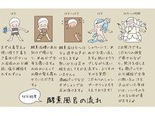 ジュン 田町 芝浦店(Jun)/酵素浴の流れ