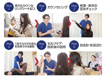 さんちゃ整体院/【親身で丁寧なカウンセリング】
