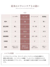 クローバー 松戸(clover)/最新ケア☆韓国版ローマピンク