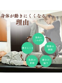 ストレッチリヴェラ 本郷三丁目店(STRETCH LIVERA)/身体が動きにくくなる理由