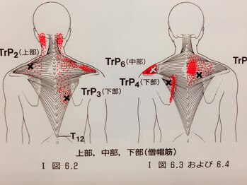 バリンタイ(Bali'n Thai)/小顔矯正/骨盤矯正/整体/肩こり