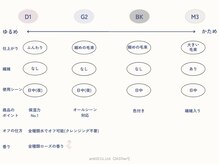 レーヴ(Reve.)/まつげ美容液/コーティング剤