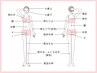【レディース/パーツ脱毛】2ヶ所まで脱毛OK★1ヶ所1650円 → 1100円