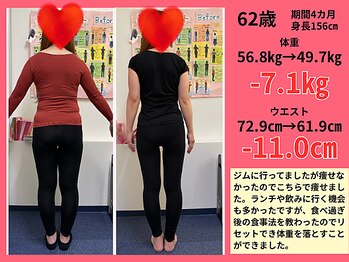 きらり整体院/ジムに行っても痩せなかったけど