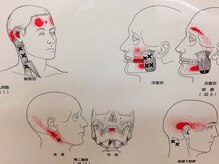 バリンタイ(Bali'n Thai)/小顔矯正/骨盤矯正/整体/肩こり