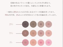 クローバー 松戸(clover)/最新ケア☆韓国版ローマピンク