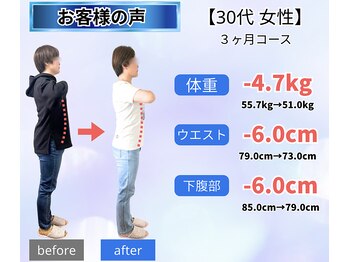整体院 爽良/【札幌/大通り】ダイエット