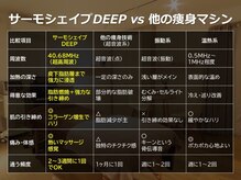 セレブリボーン 大阪ボーテ/サーモシェイプDEEP