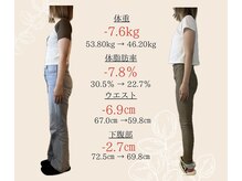 ココ(COCO.)/【20代】ダイエット