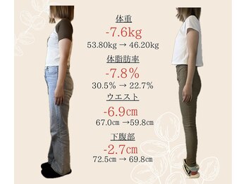 ココ(COCO.)/【20代】ダイエット