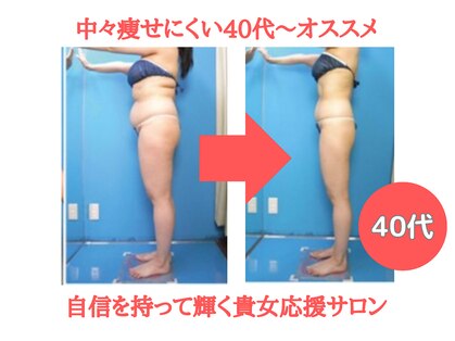 ソフィア ミューズ 目黒の写真