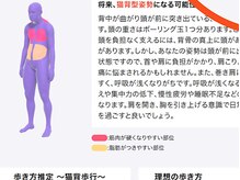 まるやままろん/AI姿勢分析