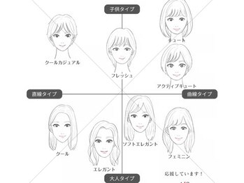 オロール 自由が丘(olor)/顔タイプとパーソナルカラー診断